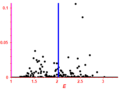 Strength function